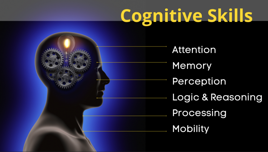 Cognitive skills assessment — attention, memory, perception, logic, processing, mobility